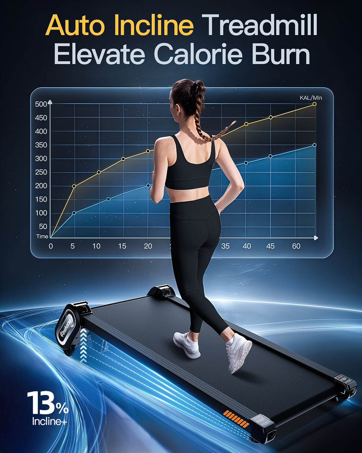 Finehorse H1 13% Auto Incline Under Desk Treadmill